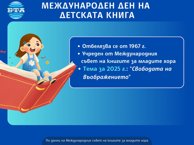 Международен ден на детската книга
