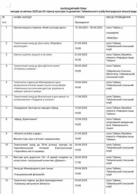 Центърът за култура и отдих в българското село Табаки в Украйна публикува календар на предстоящите събития за месец април