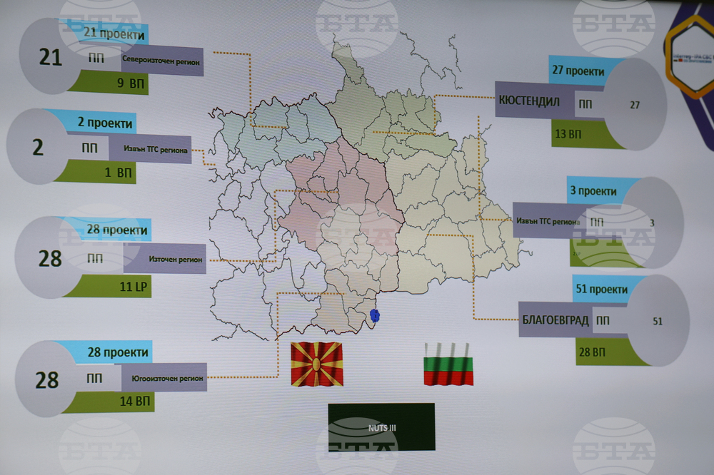 Национален пресклуб на БТА Кюстендил - проект „Европа на Балканите: Заедно чрез знание“ - конференция