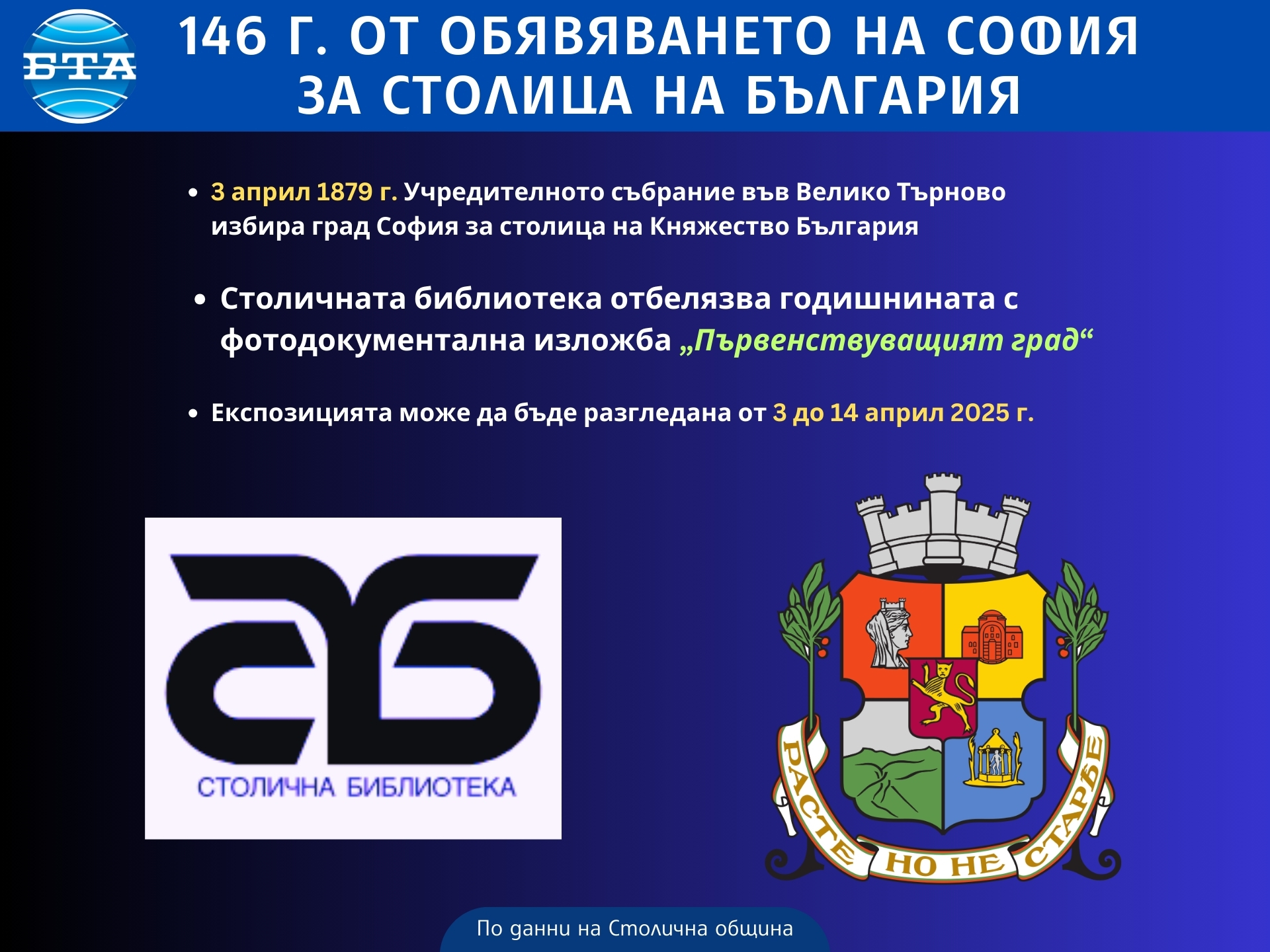 146 г. от обявяването на София за столица на България