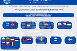 76 години от създаването на НАТО