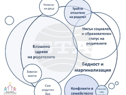 Изследване - деца - Ноу-хау център за алтернативни грижи 