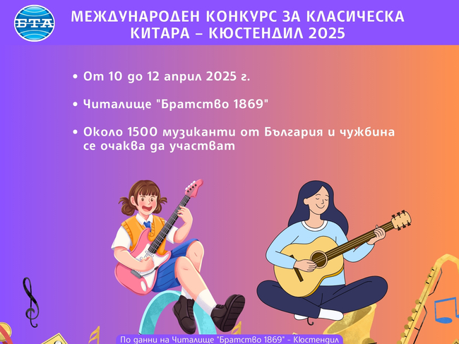 Международен конкурс за класическа китара - Кюстендил 2025