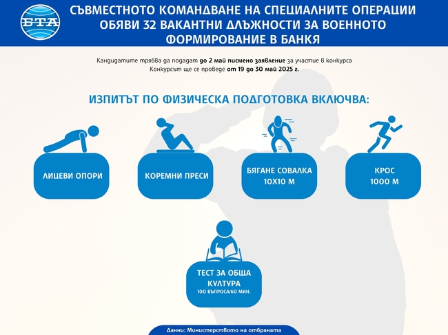 Съвместното командване на специалните операции обяви 32 вакантни длъжности за военното формирование в Банкя