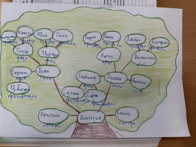 Възпитаници на училище „Св. св. Кирил и Методий” във Виена правиха родословно дърво