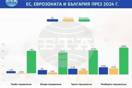 Bulgaria Registers EU's Highest Housing Prices Increase in Q4 of 2024, Y/Y