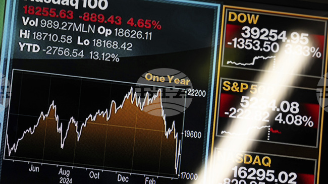 Понижението на технологичните акции натежа и Уолстрийт записа най-лошия си ден от три седмици