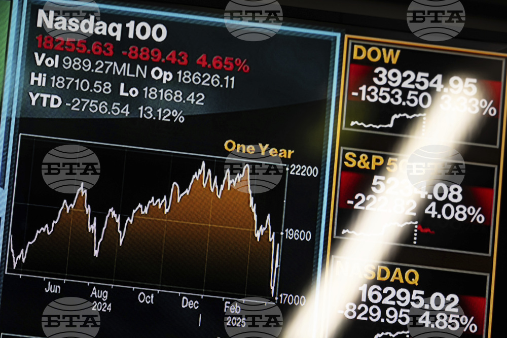 Понижението на технологичните акции натежа и Уолстрийт записа най-лошия си ден от три седмици