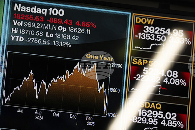 Понижението на технологичните акции натежа и Уолстрийт записа най-лошия си ден от три седмици