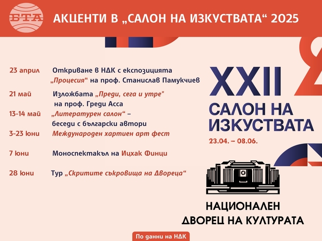 „Диалог на цветове и мисли“ е слоганът на тазгодишния „Салон на изкуствата“
