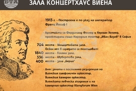 Български и австрийски звезди с общ концерт в Моцартовата зала на Wiener Konzerthaus