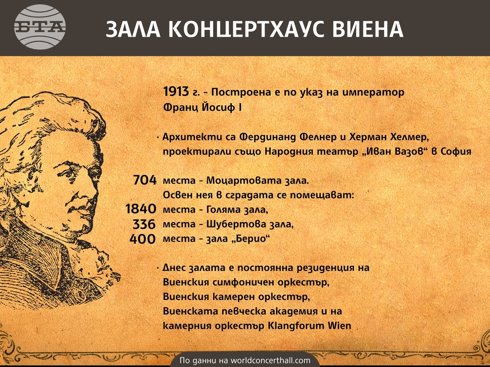 Български и австрийски звезди с общ концерт в Моцартовата зала на Wiener Konzerthaus