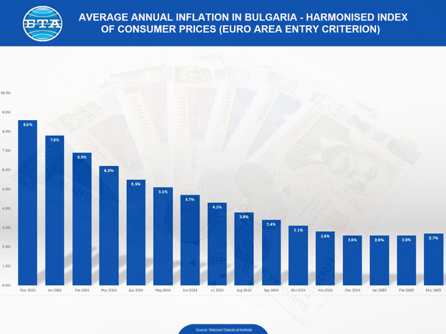 Annual Inflation Rate in March 2025 Is 4% Compared to March 2024