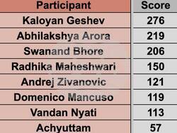 Световен успех на първенството по умствена аритметика постигна Калоян Гешев от столичното 125-о Средно училище "Боян Пенев". Снимка: РУО в София-град