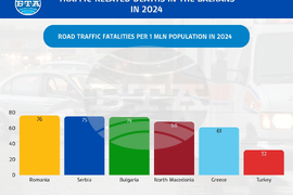 Traffic Accidents -fatalities - Balkans- Bulgaria - 2024