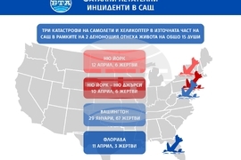 Фатални летателни инциденти в САЩ