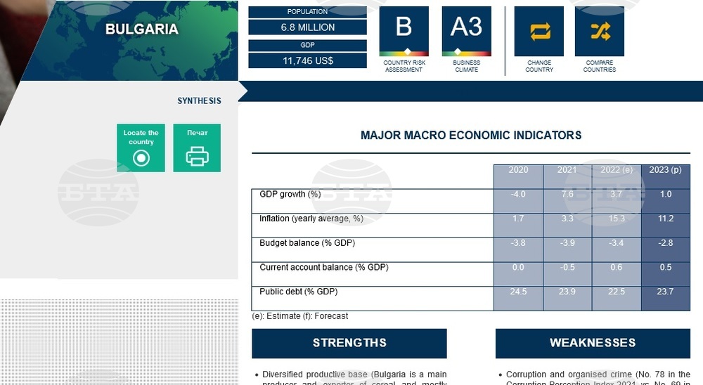 Bulgaria in COFACE Risk Assessment Map: High Inflation and Possible Recession in Western Europe Are the Main Risks