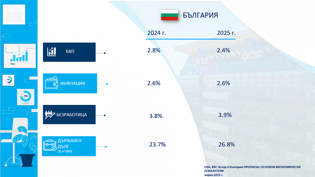 Динамиката на инфлацията от февруари до април ще окаже решаващо влияние върху изпълнението на критерия от България за еврозоната, посочват от ОББ