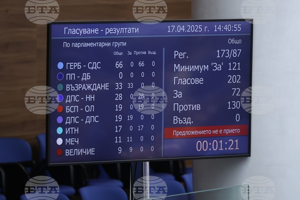 Парламент - заседание - вот на недоверие