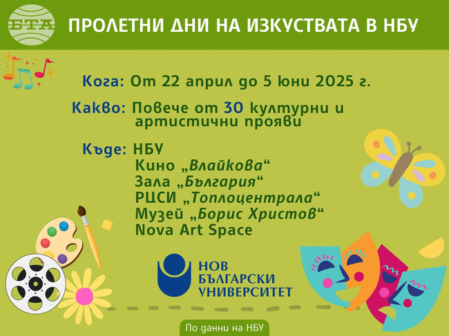 „Пролетни дни на изкуствата в НБУ“