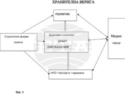 Снимка: Институт за пътна безопасност