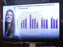 Посолство на Франция - професионално развитие на жените в България - изследване