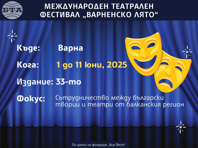 Международен театрален фестивал „Варненско лято“