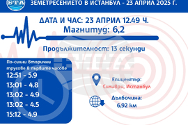 Земетресението в Истанбул