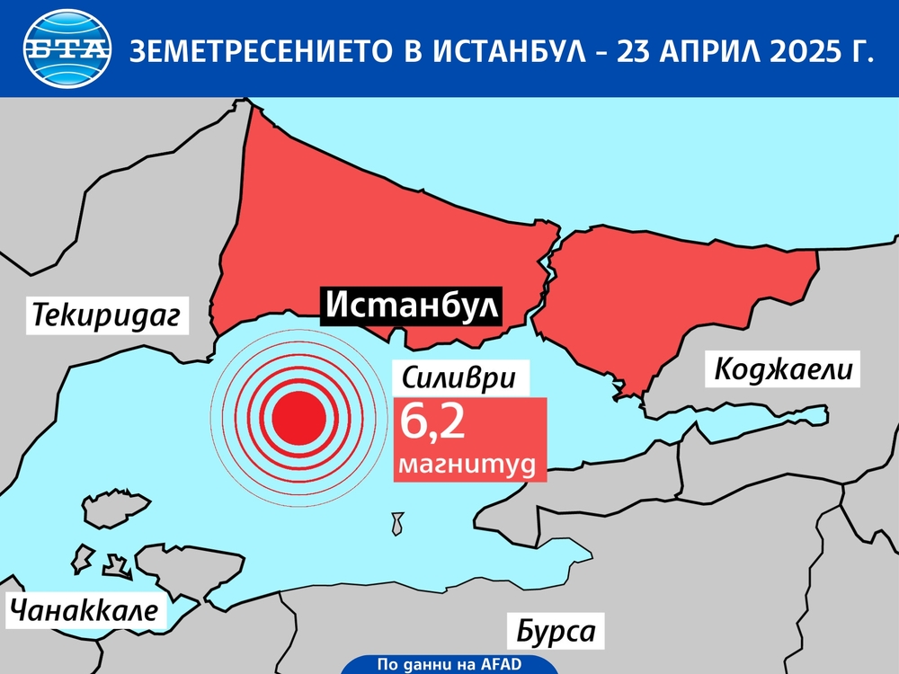 Земетресението в Истанбул