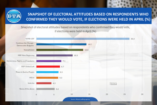 Snapshot of Electoral Attitudes in April 2025