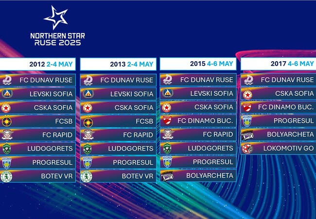 Дунав, Левски, ЦСКА, Лудогорец, както и букурещките Рапид, Динамо и ФКСБ ще се включат в детския футболен турнир "Северна звезда“ в Русе