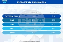 Прогнози за растежа на българската икономика