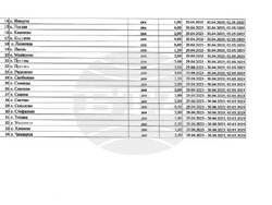 Снимка: Община Ловеч