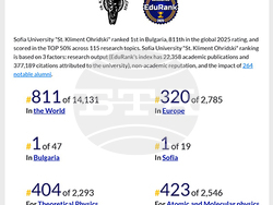 Софийският университет "Св. Климент Охридски" намира място в поредна престижна класация. Снимка: СУ