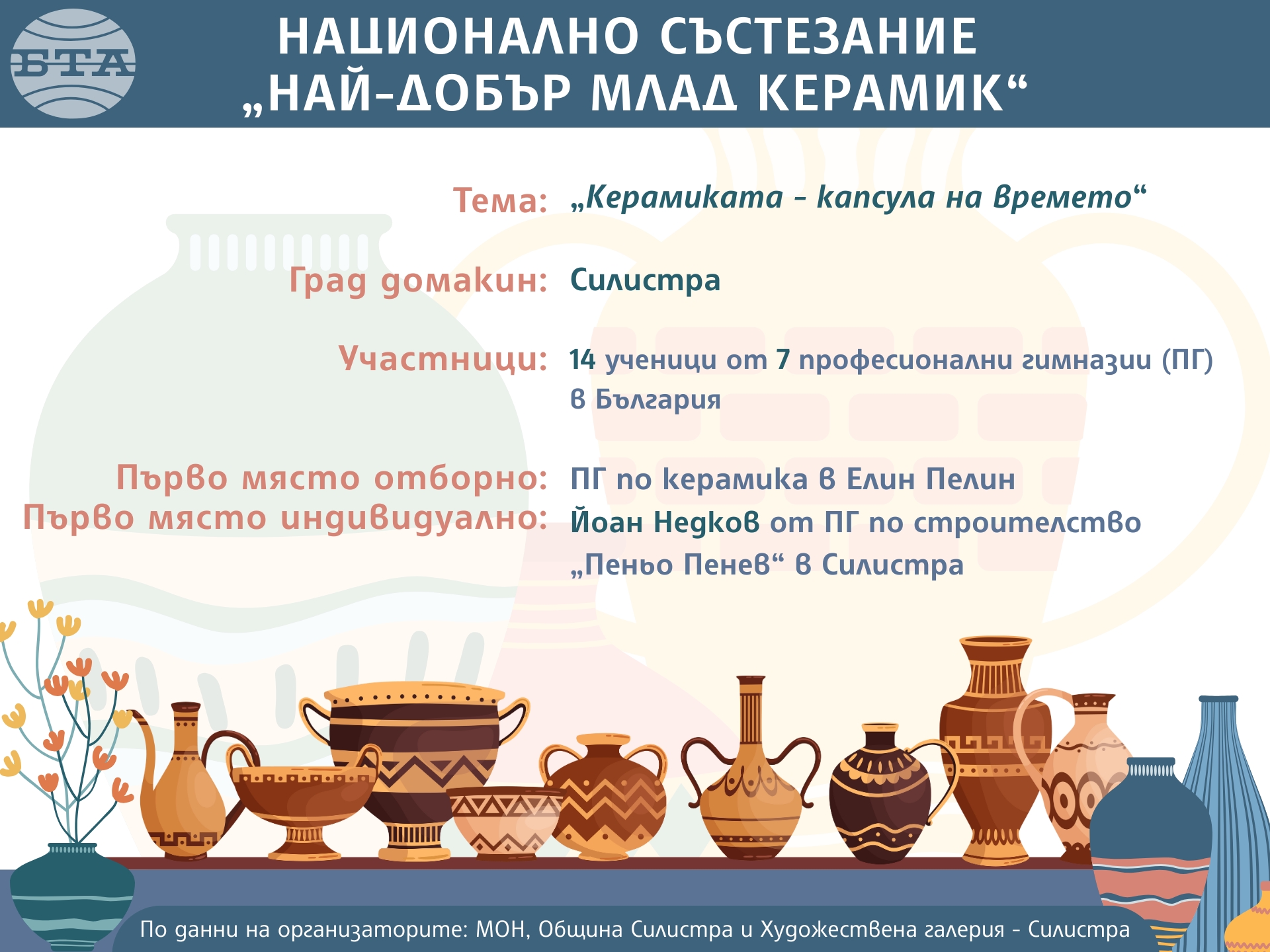 Първо място в Националното състезание "Най-добър млад керамик" спечели отборът на Професионалната гимназия по керамика в Елин Пелин