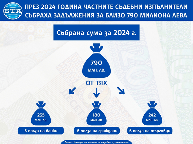 Камарата на частните съдебни изпълнители предлага да бъдат наложени парични наказания по случая с 90‑годишната Янка Ушколова