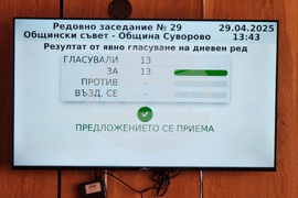 Суворово - Общински съвет - заседание