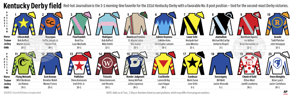 KENTUCKY DERBY FIELD