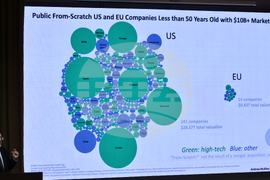 УНСС - „Национална карта на интелектуалната собственост на Република България“ - представяне