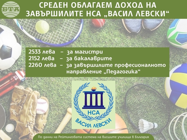  Среден облагаем доход на завършилите НСА „Васил Левски“