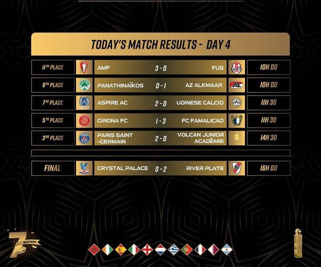 Юношите (старша възраст) на Кристъл Палас, водени от Светослав Тодоров, останаха втори на силен турнир в Мароко