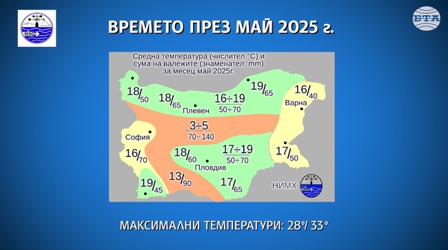 Месец май ще започне със сравнително студено за периода време, но около средата на първото десетдневие температурите ще са по-високи от обичайните