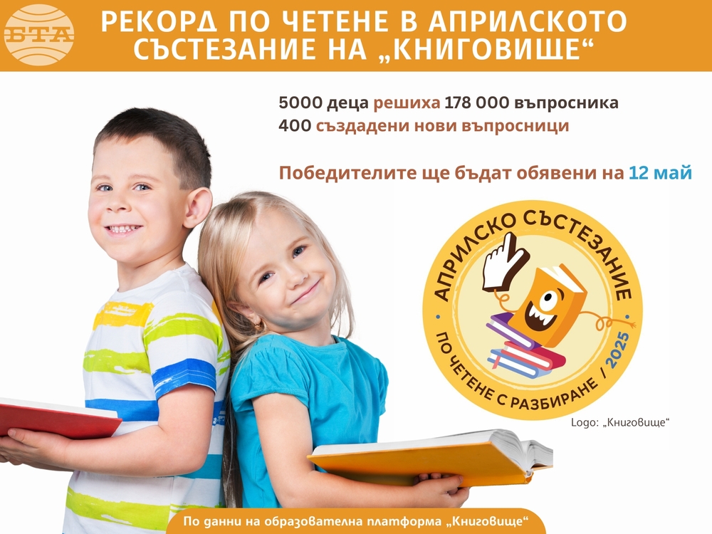 Рекорд по четене в Априлското състезание на „Книговище“