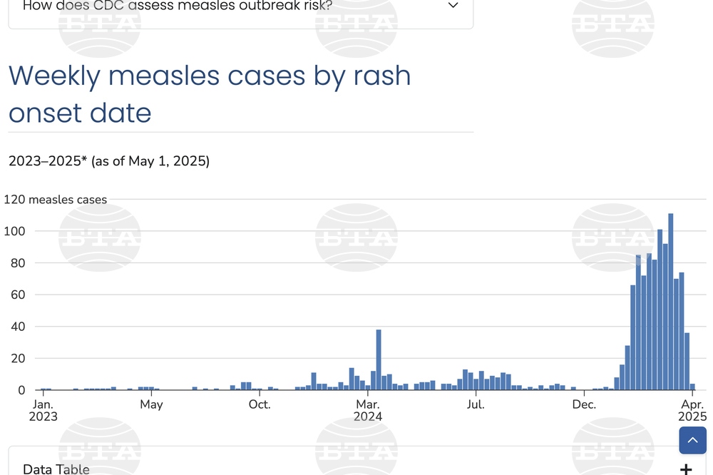 CDC-Disease Tracking