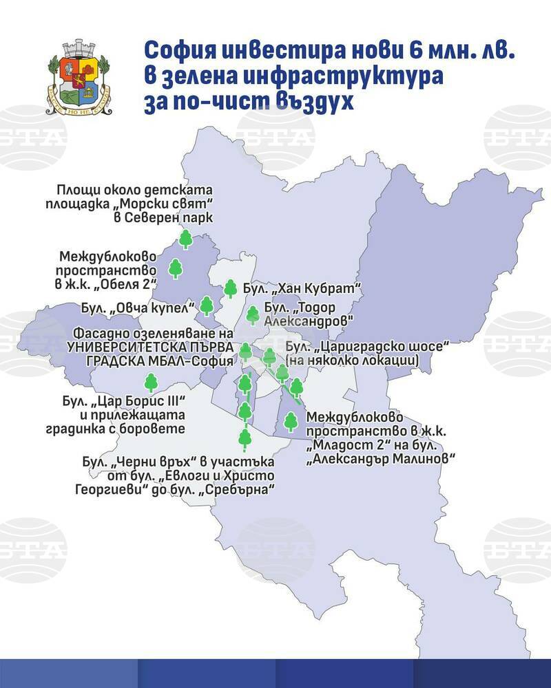 София инвестира нови 6 млн. лв. в зелена инфраструктура за по-чист въздух