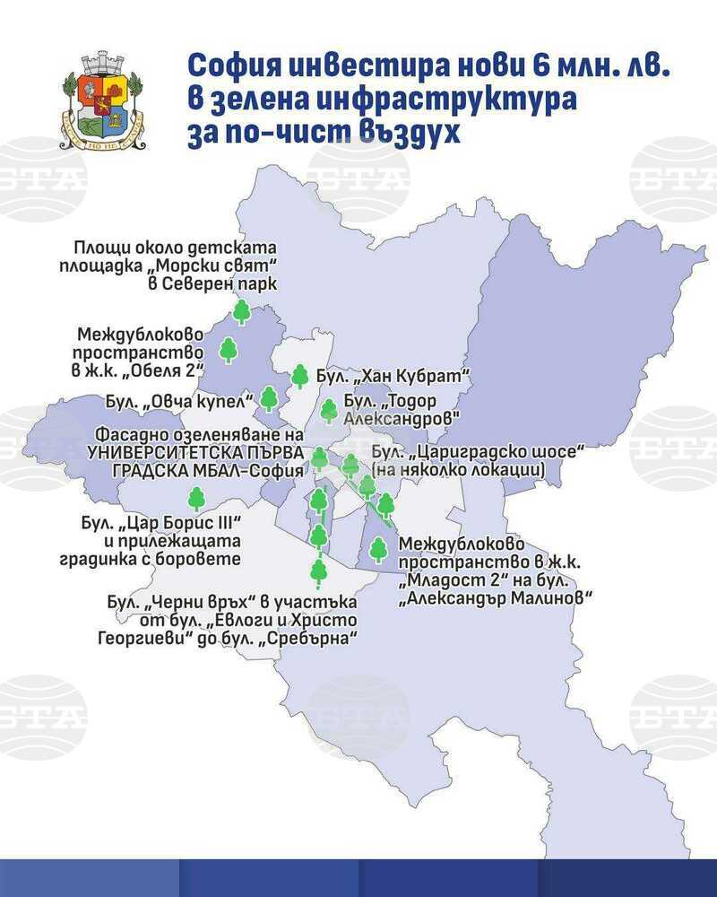 София инвестира нови 6 млн. лв. в зелена инфраструктура за по-чист въздух