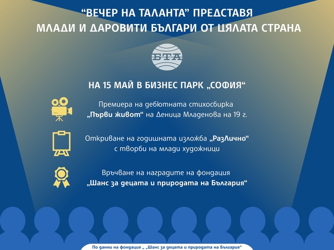 Вечер на таланта” представя млади и даровити българи от цялата страна