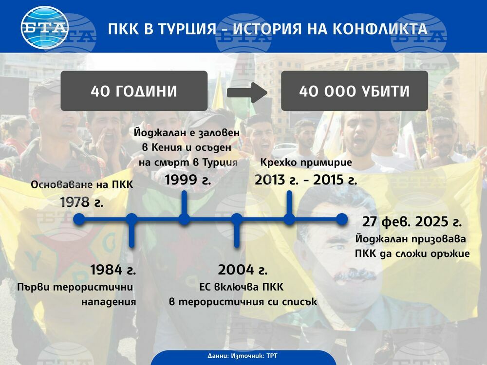 Кюрдската въоръжена група ПКК обяви, че е постигнала "историческо" решение. Предстои ли разпускането й?