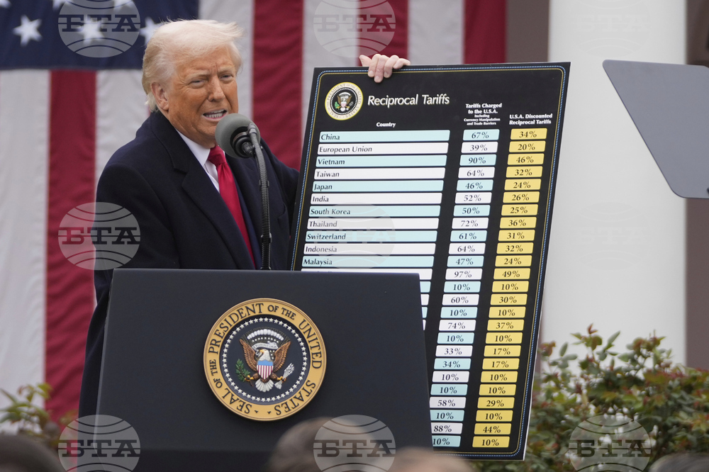 China US Tariffs Timeline