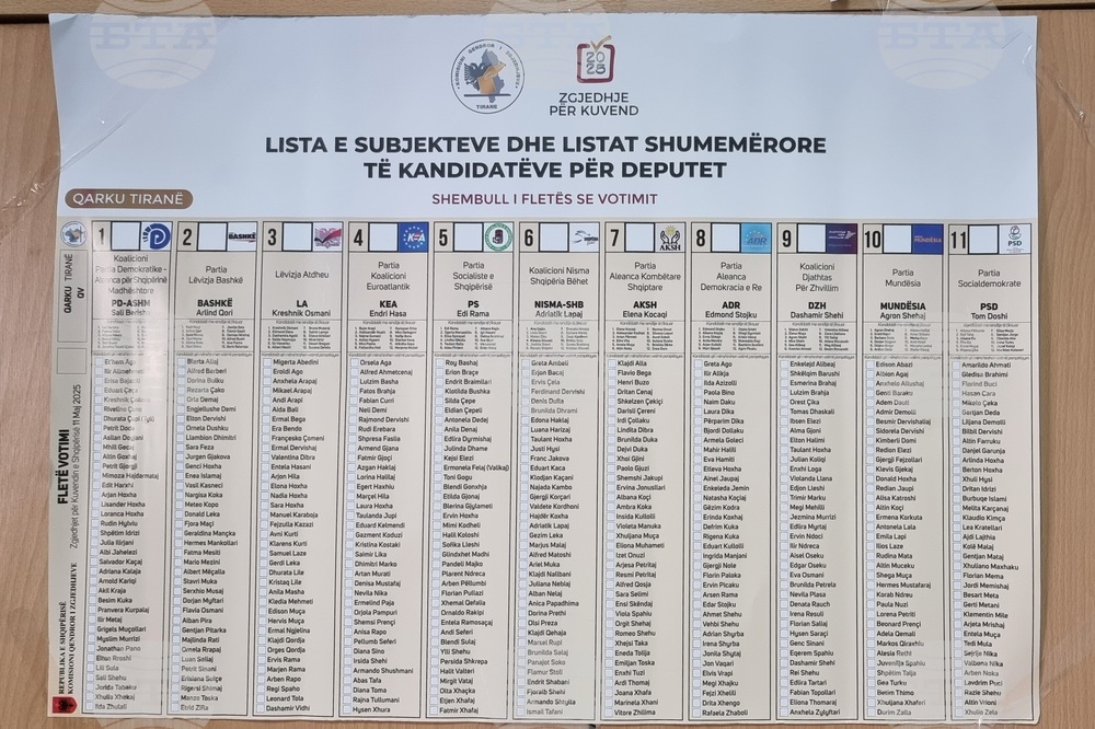 Публикувани бяха резултатите от машинния вот на парламентарните избори в Албания, социалистите продължават да бъдат първа сила